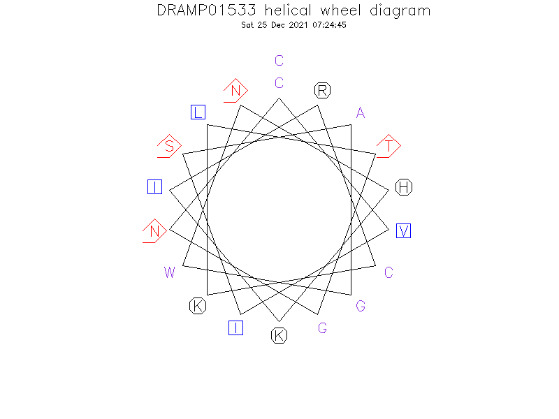 DRAMP01533 helical wheel diagram