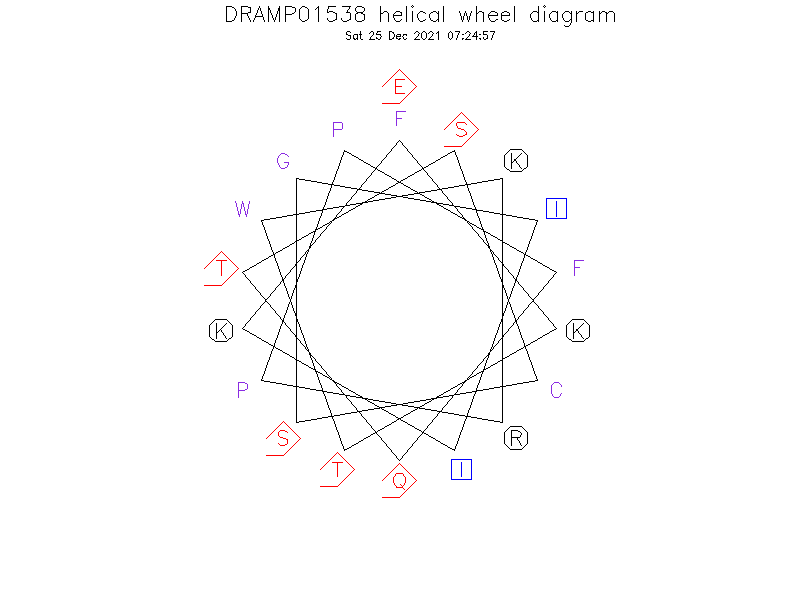 DRAMP01538 helical wheel diagram