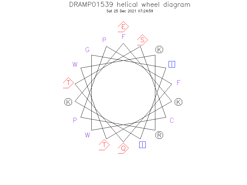 DRAMP01539 helical wheel diagram