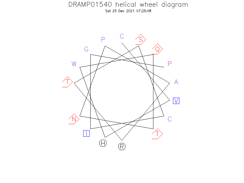 DRAMP01540 helical wheel diagram