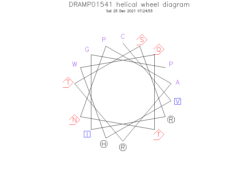 DRAMP01541 helical wheel diagram