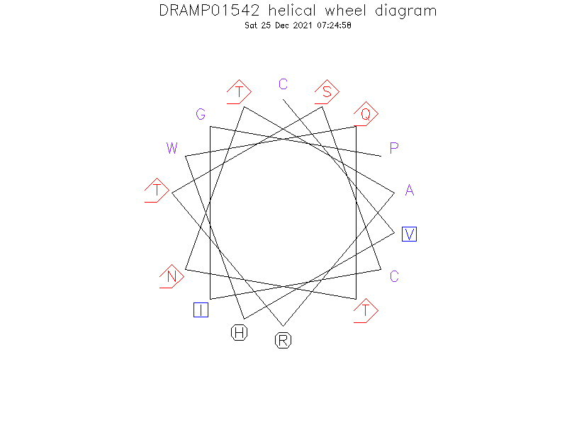 DRAMP01542 helical wheel diagram
