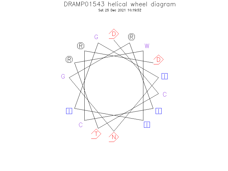 DRAMP01543 helical wheel diagram