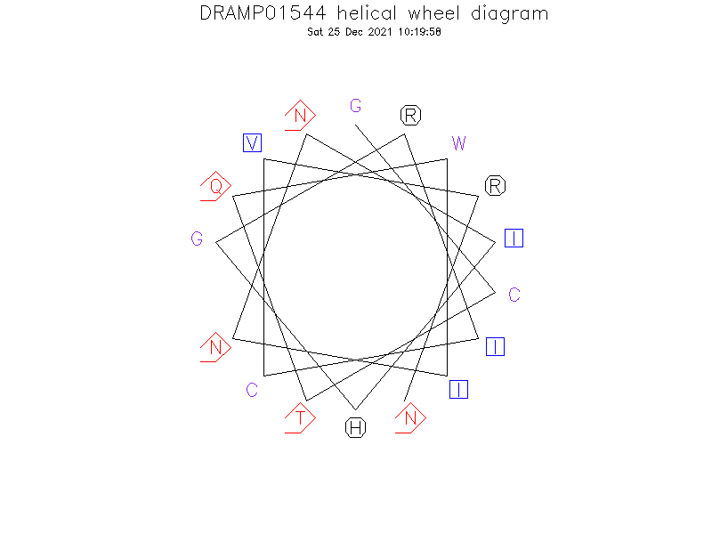 DRAMP01544 helical wheel diagram