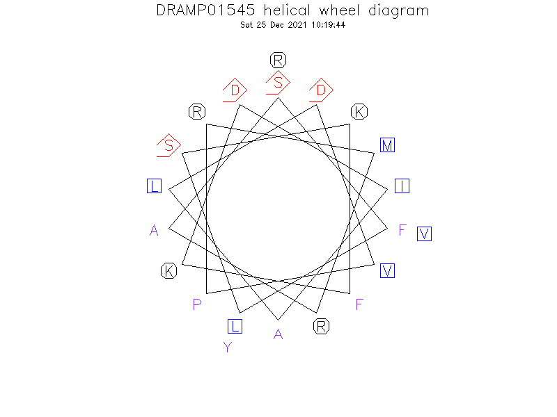 DRAMP01545 helical wheel diagram