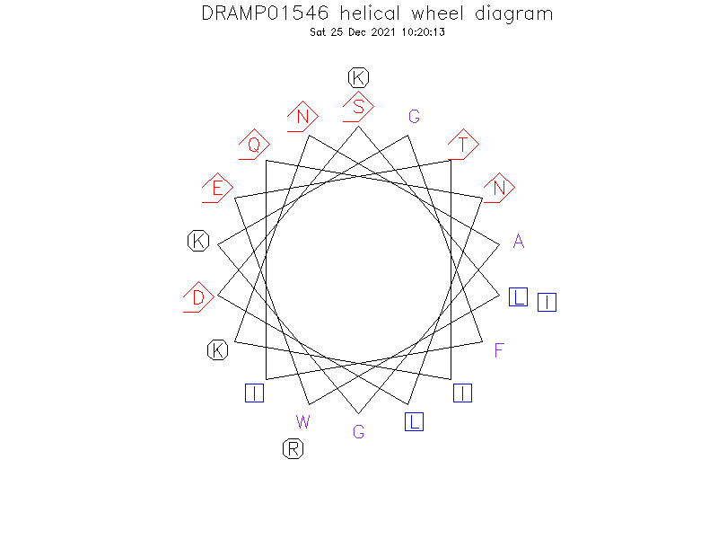 DRAMP01546 helical wheel diagram