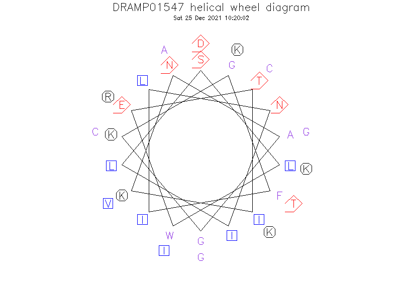 DRAMP01547 helical wheel diagram