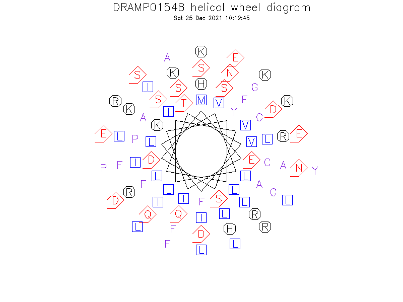 DRAMP01548 helical wheel diagram