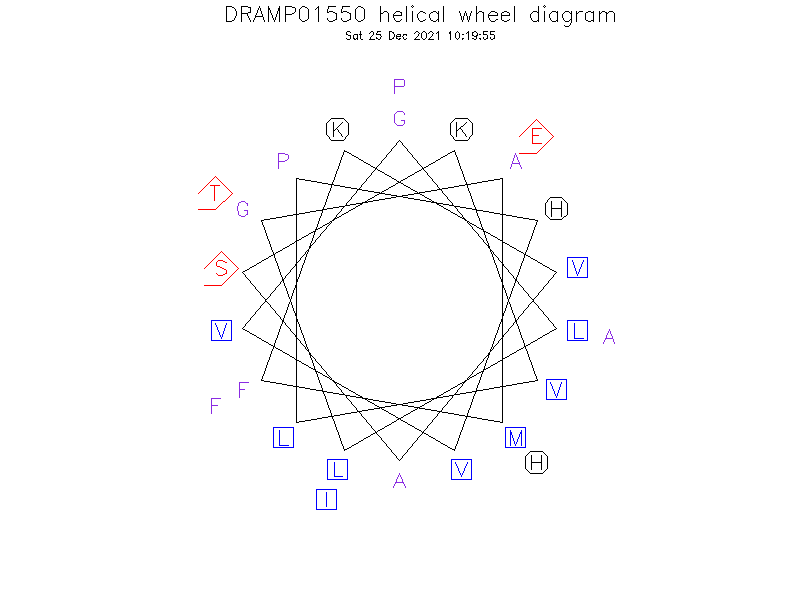 DRAMP01550 helical wheel diagram