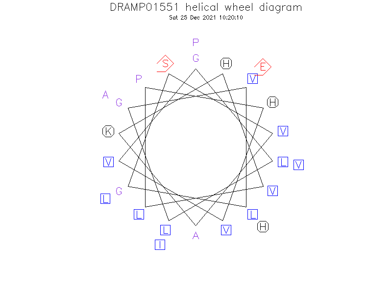 DRAMP01551 helical wheel diagram