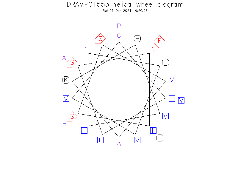 DRAMP01553 helical wheel diagram