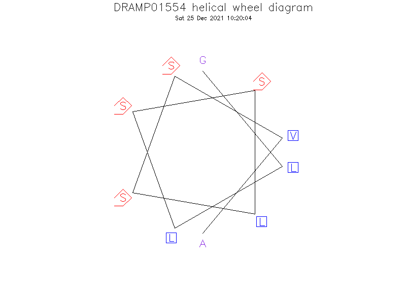 DRAMP01554 helical wheel diagram