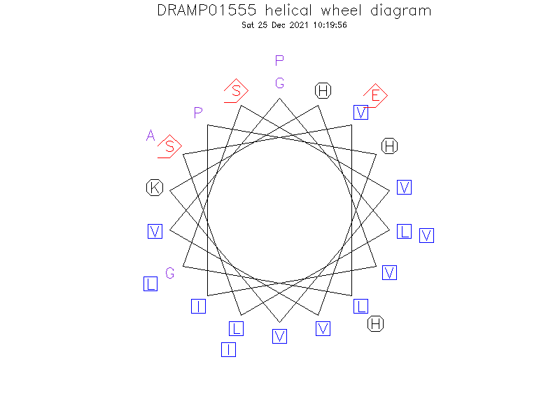 DRAMP01555 helical wheel diagram