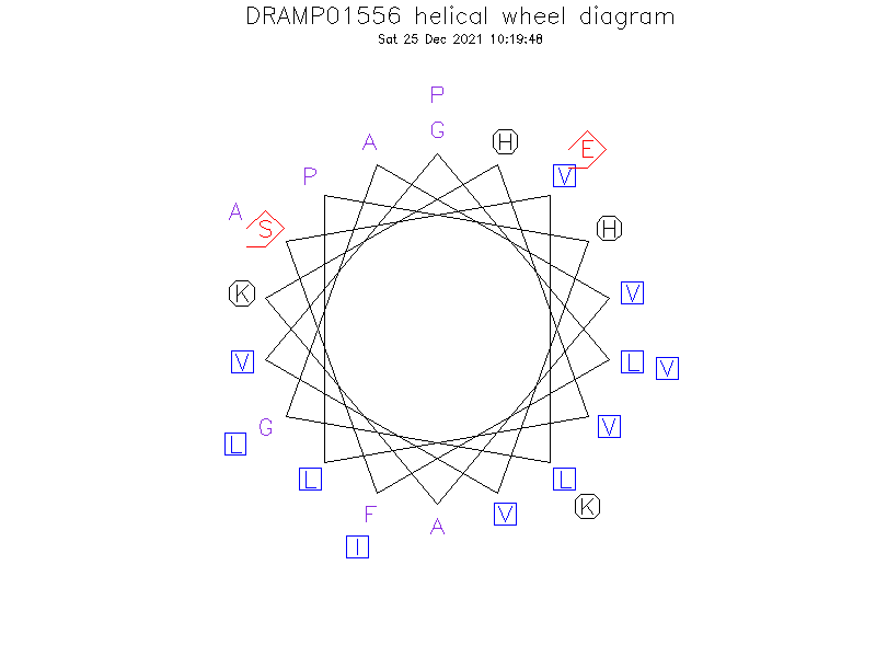 DRAMP01556 helical wheel diagram