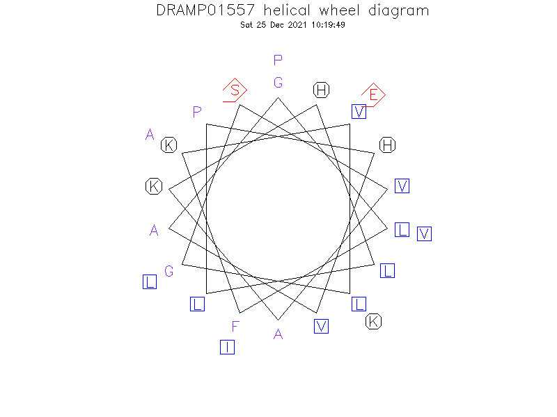 DRAMP01557 helical wheel diagram