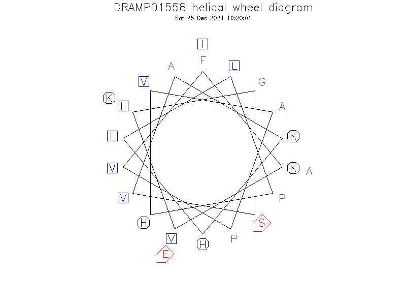 DRAMP01558 helical wheel diagram