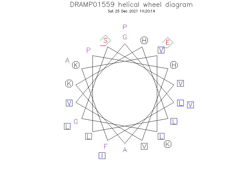 DRAMP01559 helical wheel diagram