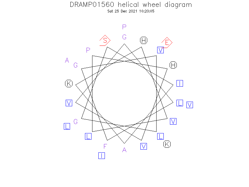 DRAMP01560 helical wheel diagram