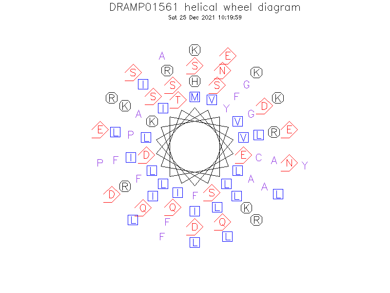 DRAMP01561 helical wheel diagram