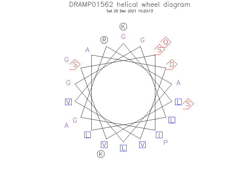 DRAMP01562 helical wheel diagram