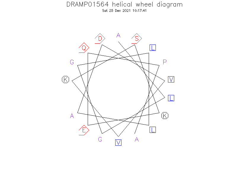 DRAMP01564 helical wheel diagram