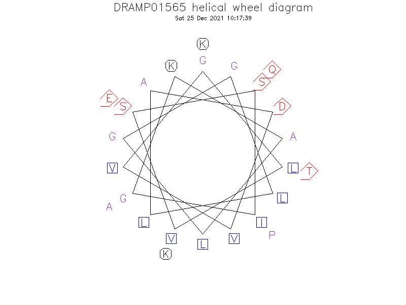 DRAMP01565 helical wheel diagram