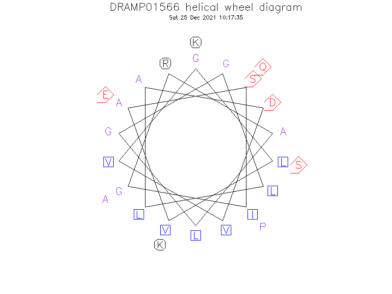 DRAMP01566 helical wheel diagram