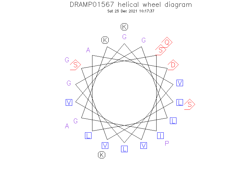 DRAMP01567 helical wheel diagram