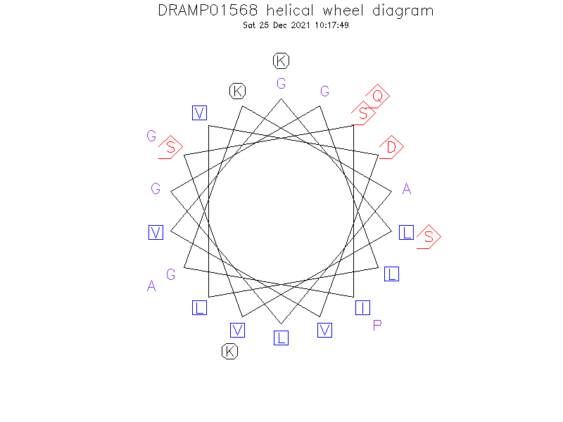 DRAMP01568 helical wheel diagram