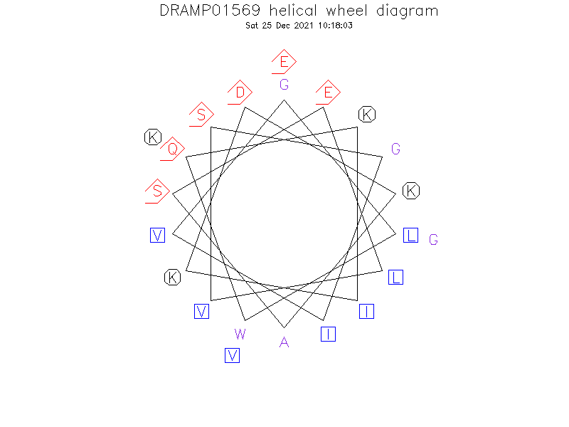 DRAMP01569 helical wheel diagram