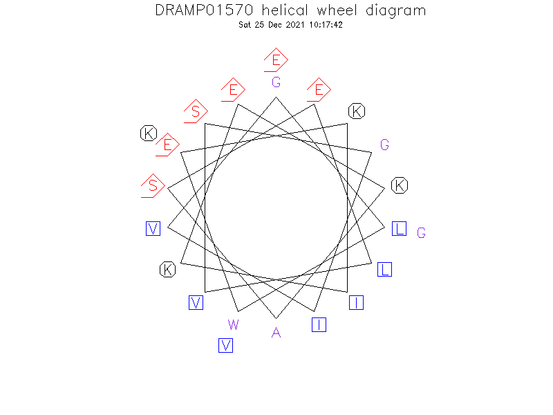 DRAMP01570 helical wheel diagram