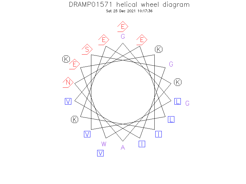 DRAMP01571 helical wheel diagram