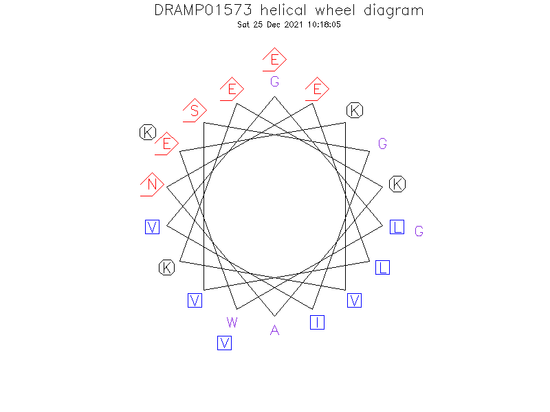 DRAMP01573 helical wheel diagram