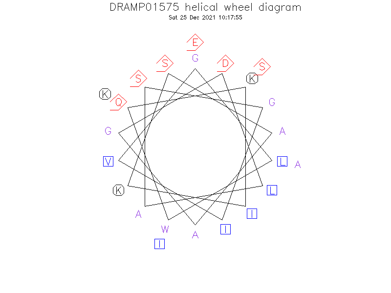 DRAMP01575 helical wheel diagram