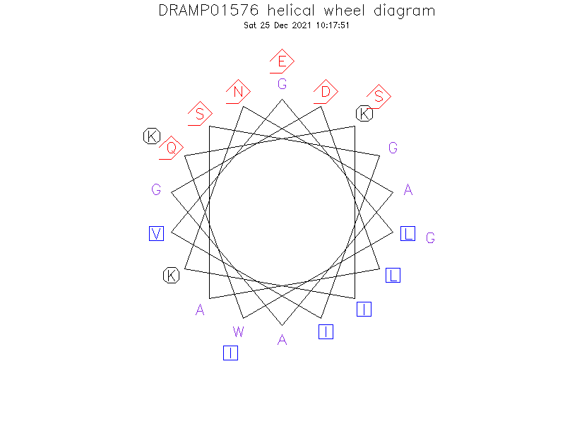 DRAMP01576 helical wheel diagram