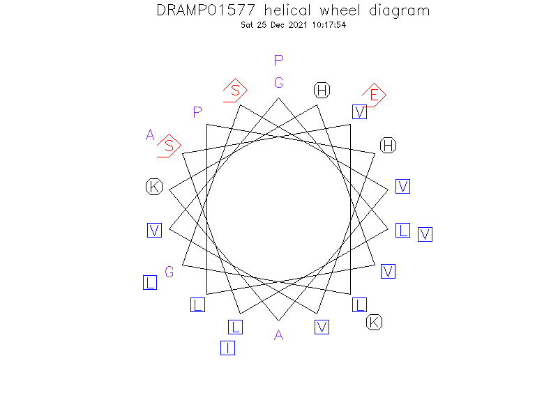 DRAMP01577 helical wheel diagram