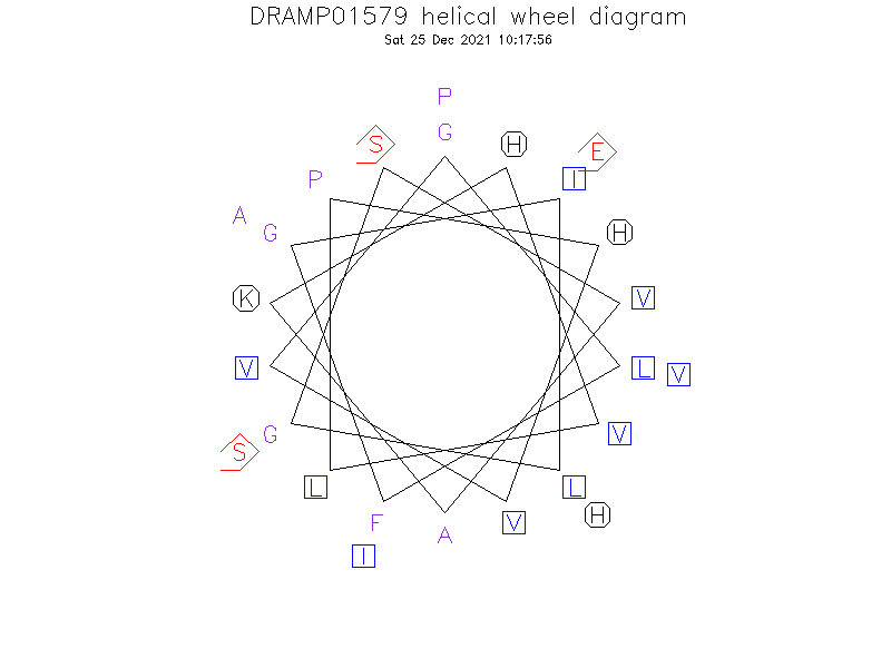 DRAMP01579 helical wheel diagram