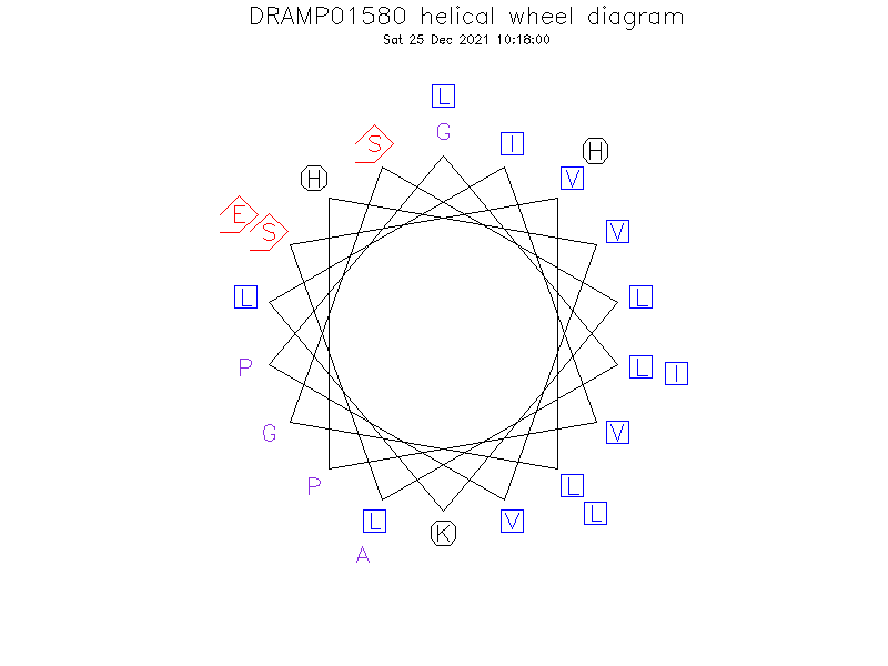 DRAMP01580 helical wheel diagram