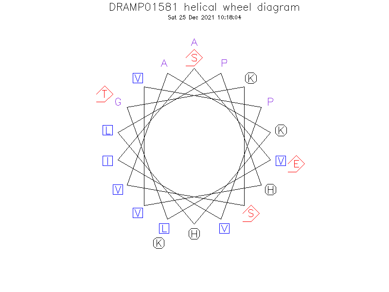 DRAMP01581 helical wheel diagram