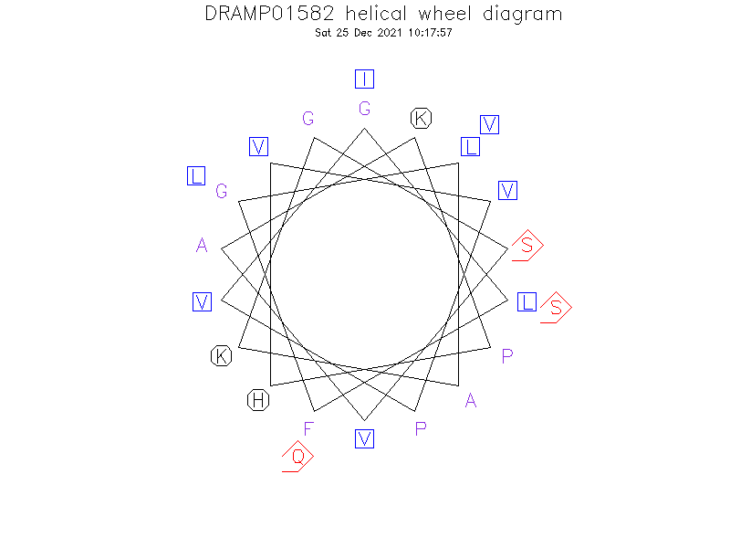 DRAMP01582 helical wheel diagram