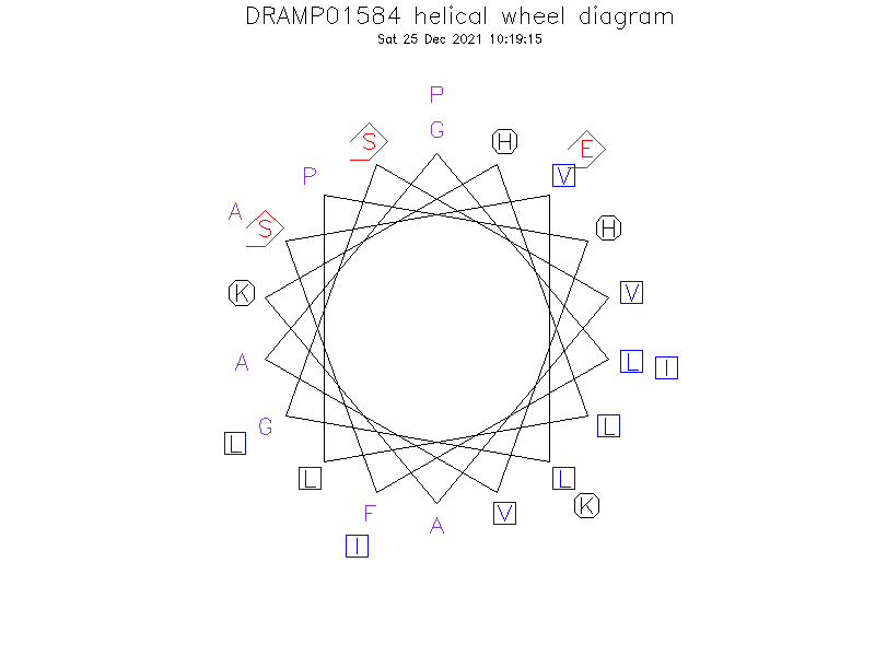 DRAMP01584 helical wheel diagram