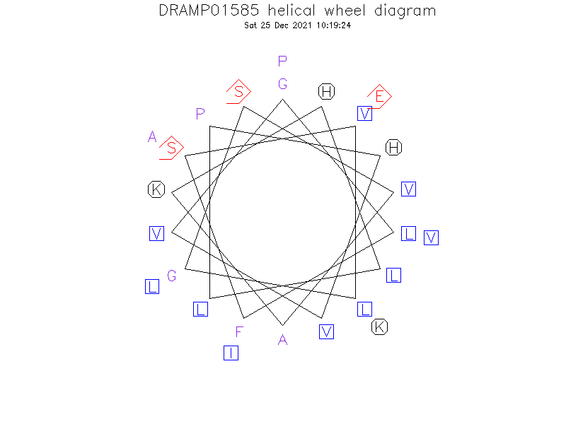 DRAMP01585 helical wheel diagram