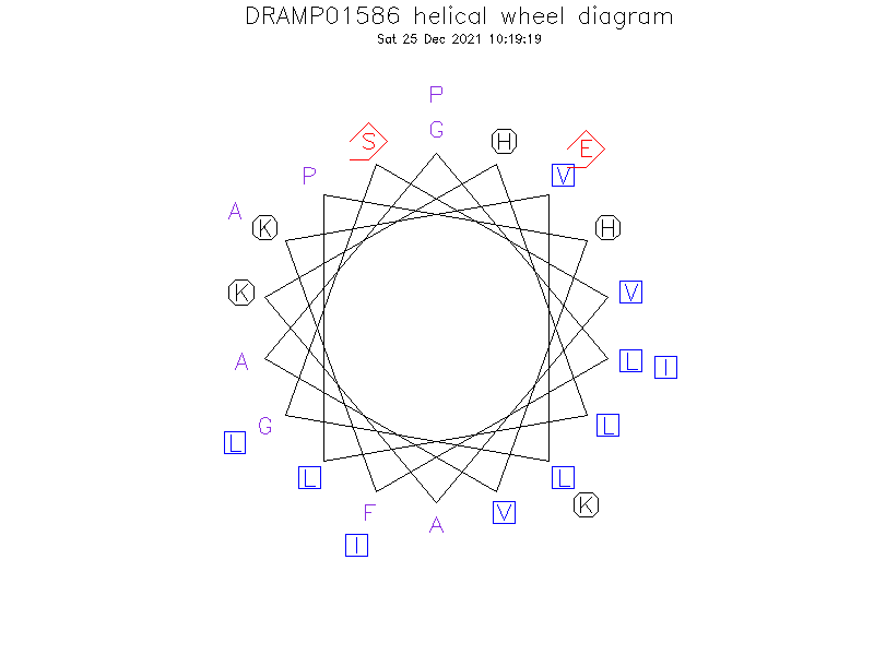 DRAMP01586 helical wheel diagram