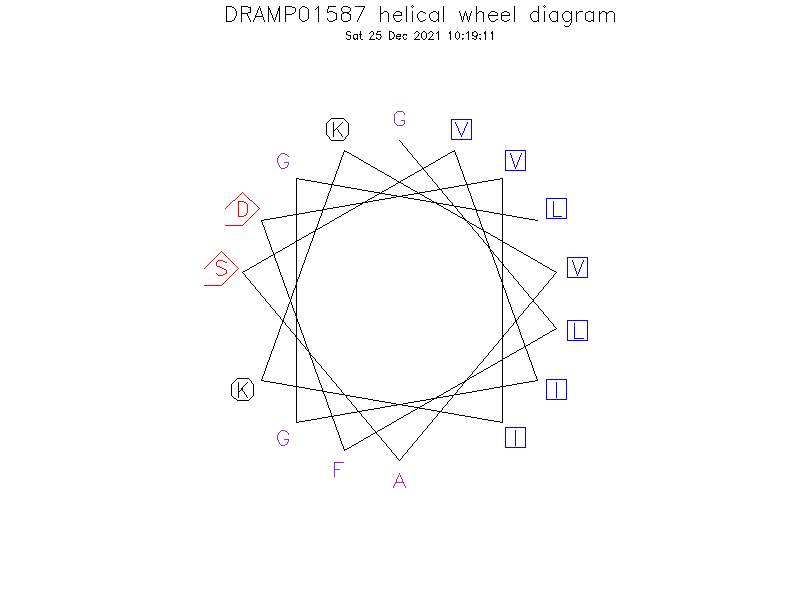 DRAMP01587 helical wheel diagram