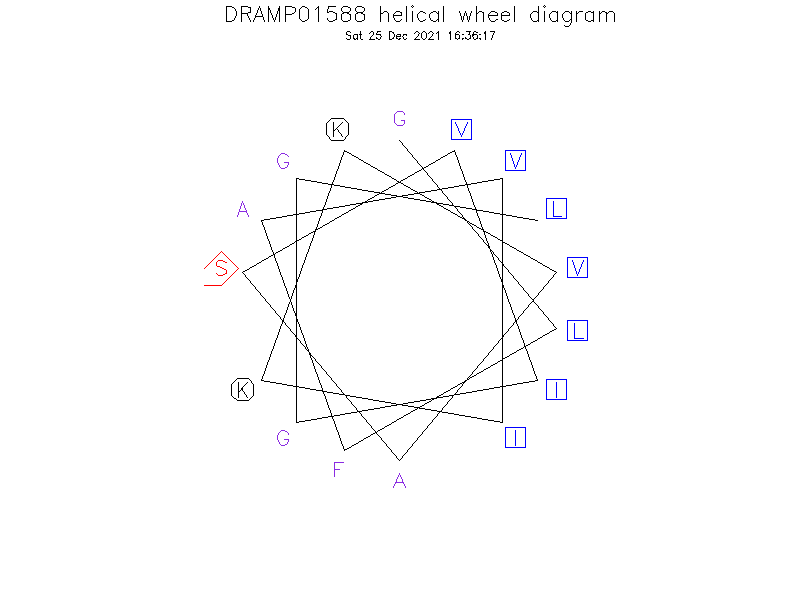 DRAMP01588 helical wheel diagram