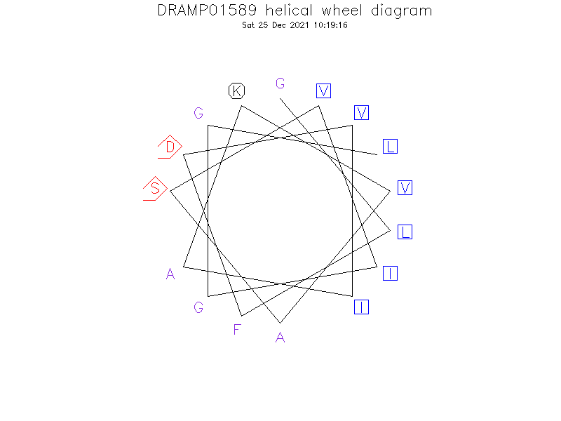 DRAMP01589 helical wheel diagram