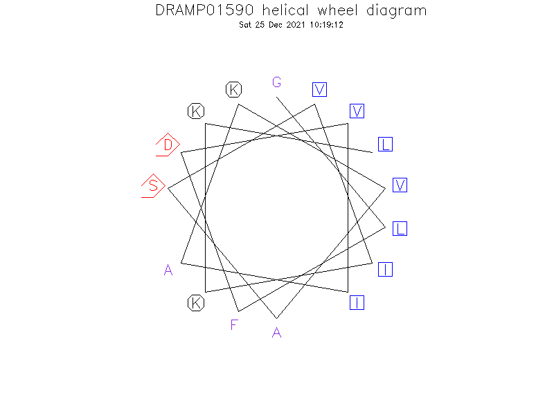 DRAMP01590 helical wheel diagram