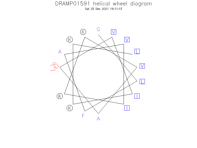DRAMP01591 helical wheel diagram