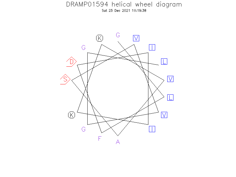 DRAMP01594 helical wheel diagram