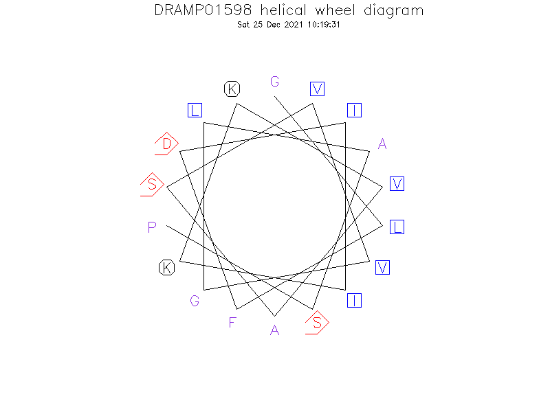 DRAMP01598 helical wheel diagram